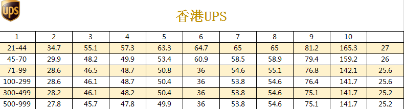 聚鑫汇价格表